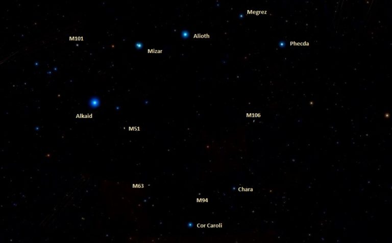 Alkaid (Eta Ursae Majoris): Star Type, Name, Location, Constellation ...