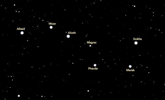 seven stars of the big dipper,brightest stars in ursa major,big dipper asterism