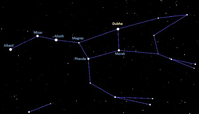 how to find dubhe,where is dubhe in the sky,alpha ursae majoris location