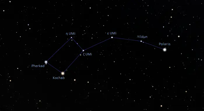 little dipper,little dipper asterism