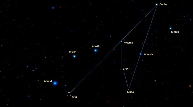 Dubhe (Alpha Ursae Majoris): Star Type, Name, Location, Constellation ...