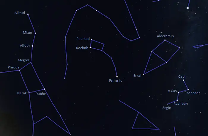 how to find the north star,how to find polaris,where is polaris in the sky,north star location