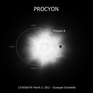 Procyon A And Procyon B | Star Facts