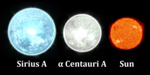 sirius compared to the sun,sirius compared to alpha centauri