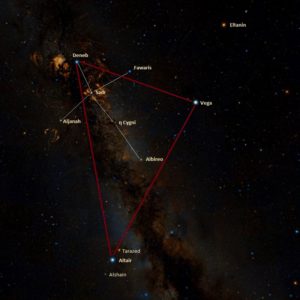 summer triangle,northern cross,deneb,altair,vega