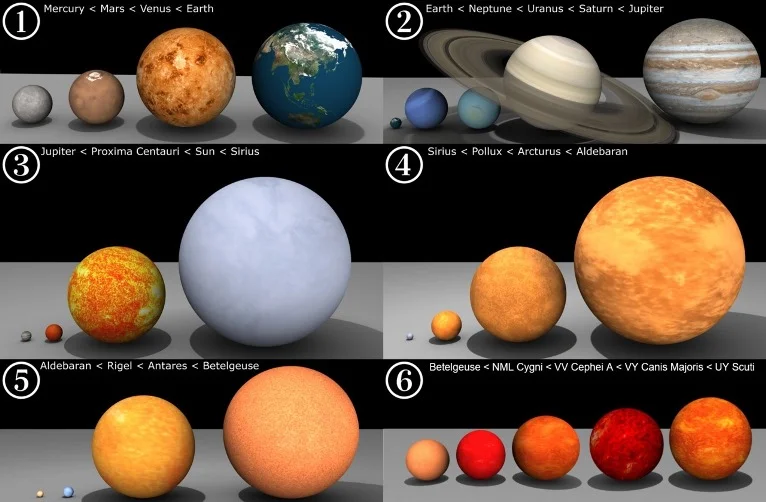 Universe Size Comparison 2020 