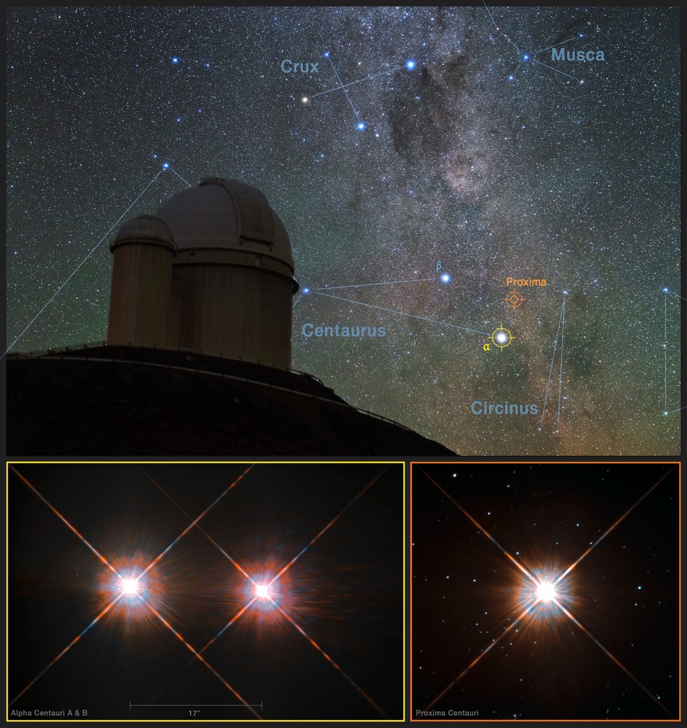 Alpha Centauri, the star system closest to our sun