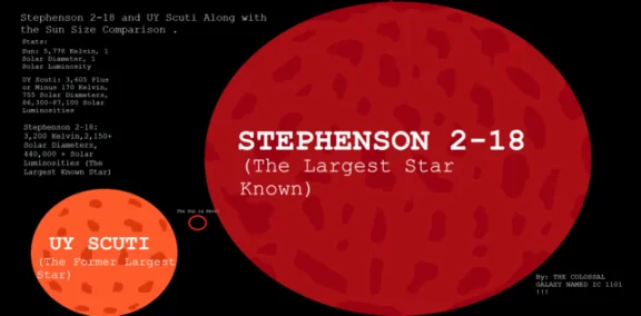 Stephenson 2 18 St2 18 Largest Star Known Star Facts