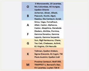 types of stars,main sequence stars