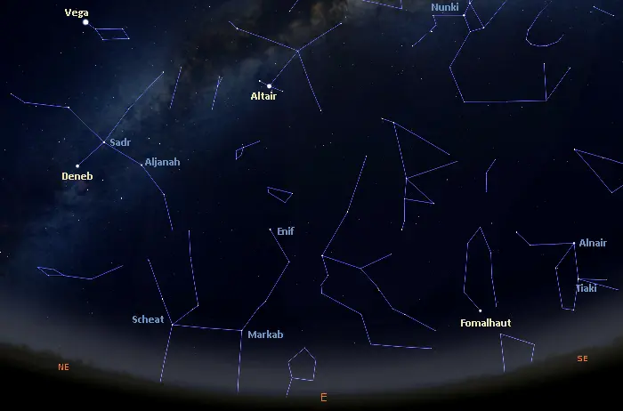 stars visible in the eastern sky in equatorial latitudes