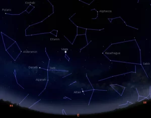 eastern sky northern hemisphere june | Star Facts