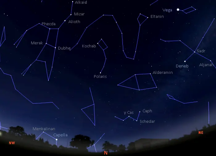 northern sky northern hemisphere june | Star Facts