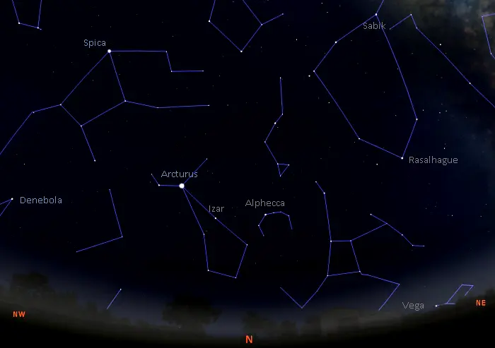 northern sky southern hemisphere june | Star Facts