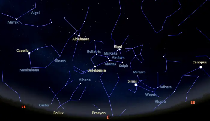 stars in the eastern sky tonight from equatorial locations