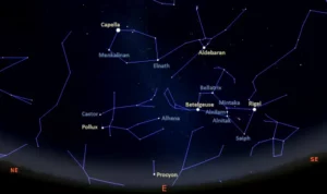 eastern sky northern hemisphere november | Star Facts