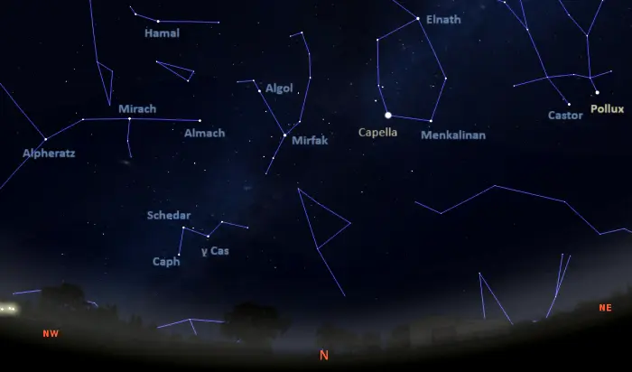 stars visible in the northern sky tonight in equatorial latitudes