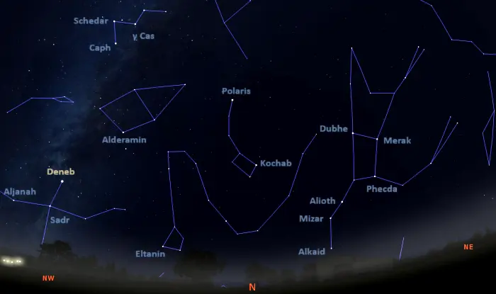 stars visible in the northern sky tonight