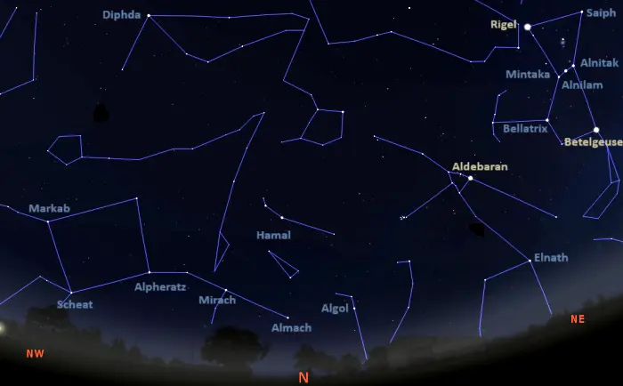 Stars visible in the northern sky tonight in the southern hemisphere