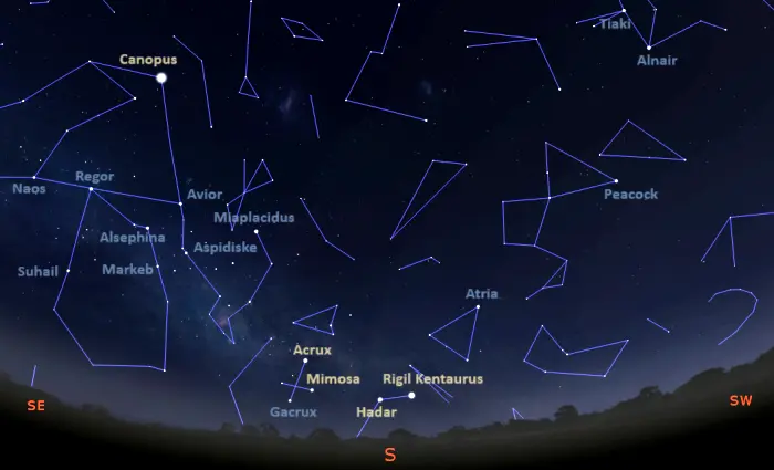 Stars visible in the southern sky tonight in the southern hemisphere