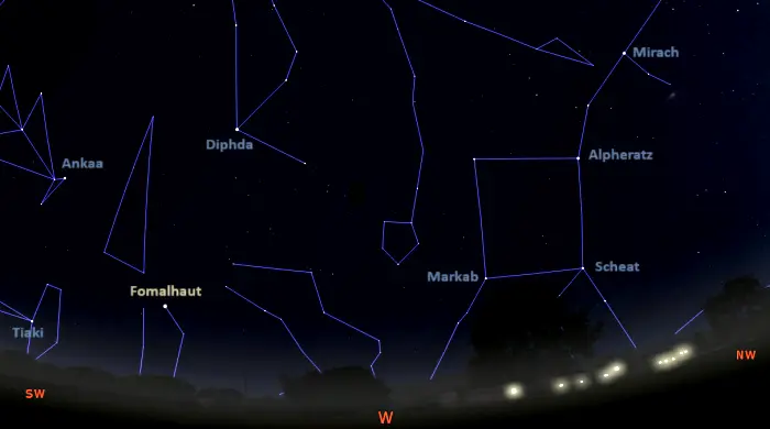 Stars visible in the western sky tonight in equatorial latitudes