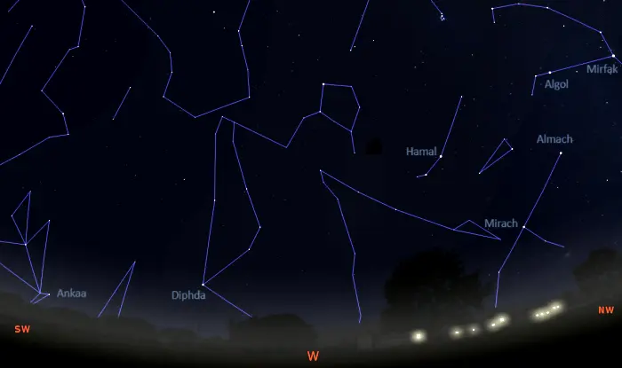 Stars visible in the western sky tonight in equatorial latitudes