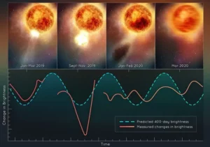 betelgeuse great dimming