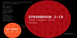 Stephenson 2-18 and UY Scuti size comparison | Star Facts