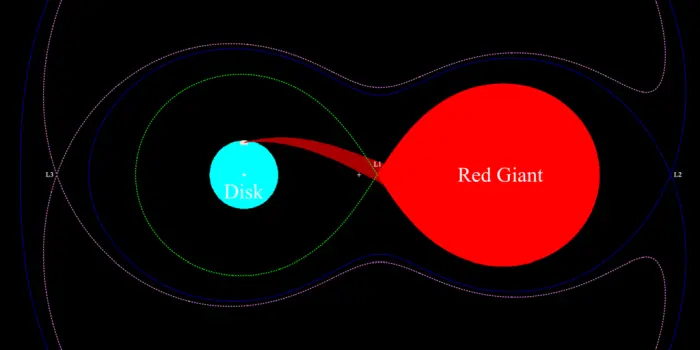 t coronae borealis system