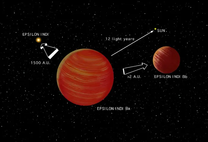 epsilon indi star system