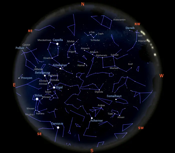 stars in the sky tonight from equatorial latitudes