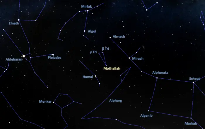 how to find mothallah,where is mothallah in the sky