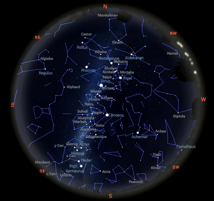 Stars in the sky tonight in the southern hemisphere