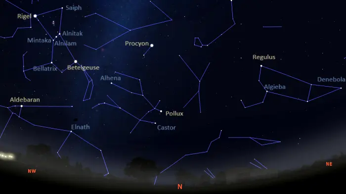 Stars visible in the northern sky tonight in the southern hemisphere