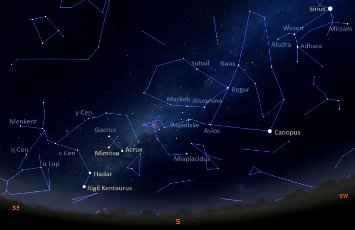 Stars visible in the southern sky tonight in equatorial latitudes