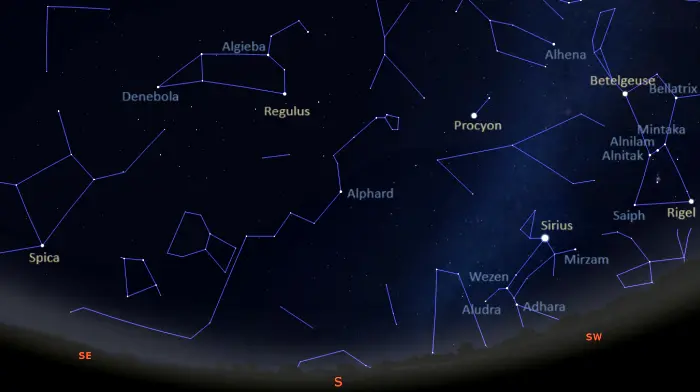 stars visible in the southern sky tonight