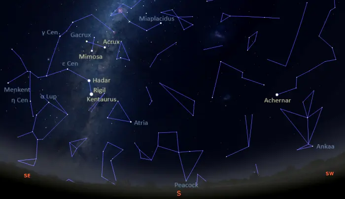 Stars visible in the southern sky tonight in the southern hemisphere