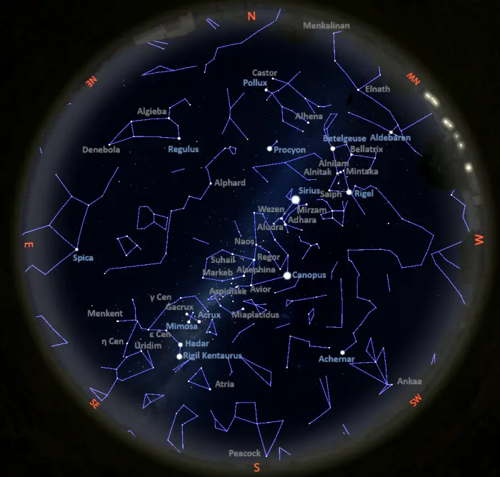 Stars in the sky tonight in the southern hemisphere